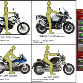 Cum alegi motocicleta potrivita